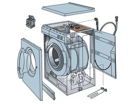 частые поломки стиральных машин